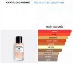 Cartel Oud Fuerta 50ML EDP